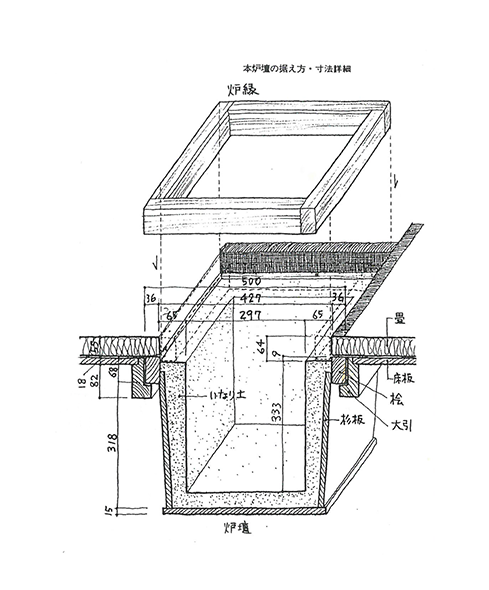 炉壇について